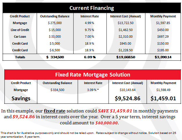 Debt consolidation loan comparison